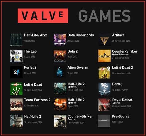 video game series by valve|all valve games in order.